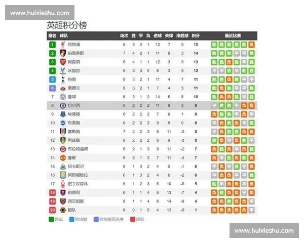Score90 数据解析:巴黎、利物浦、皇马、切尔西的欧洲豪门实力图谱 Score90 数据解析:巴黎、利物浦、皇马、切尔西的欧洲豪门实力图谱